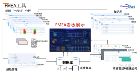 上海軟件開發(fā)新趨勢 資深顧問宋老師在線分享FMEA軟件應(yīng)用經(jīng)驗